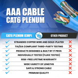 AAA Cables | CMP Cat6 Plenum Cable 1000ft | 0.58MM Solid Conductor | DTX-1800 Fluke Test Passed | Blue Colour